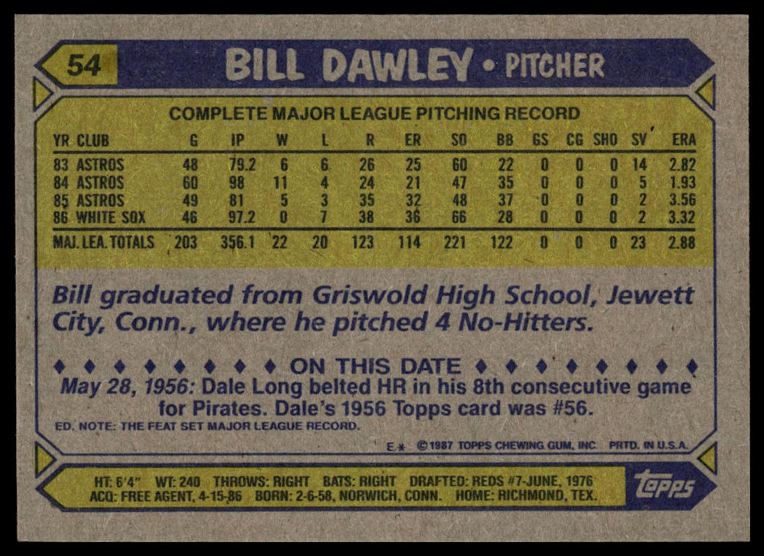 1987 Topps #54 Bill Dawley