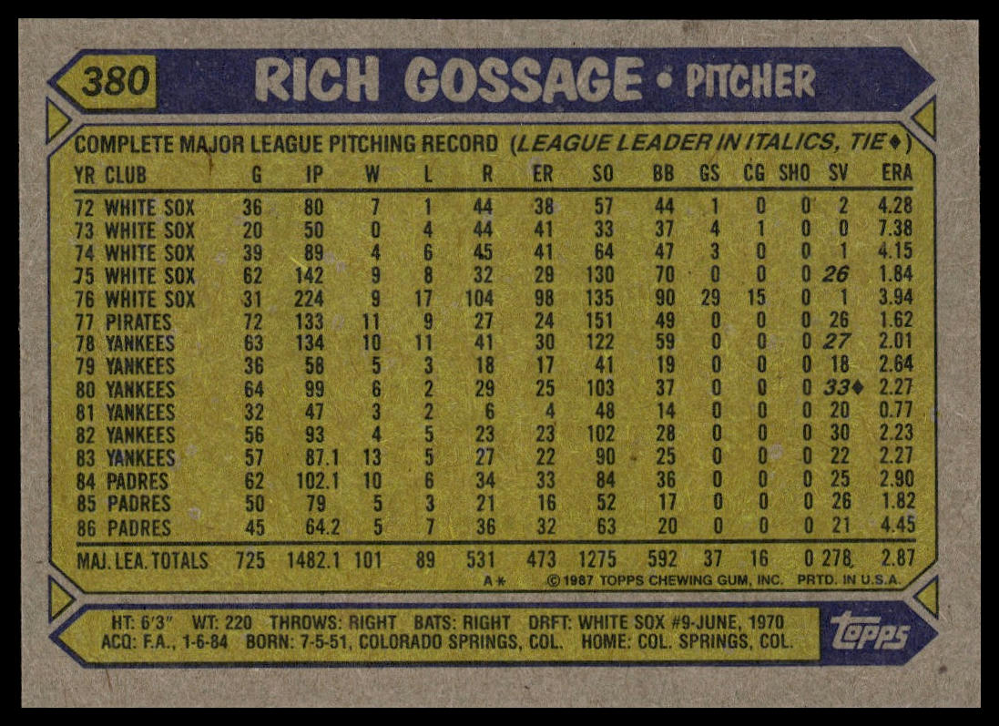 1987 Topps #380 Rich Gossage