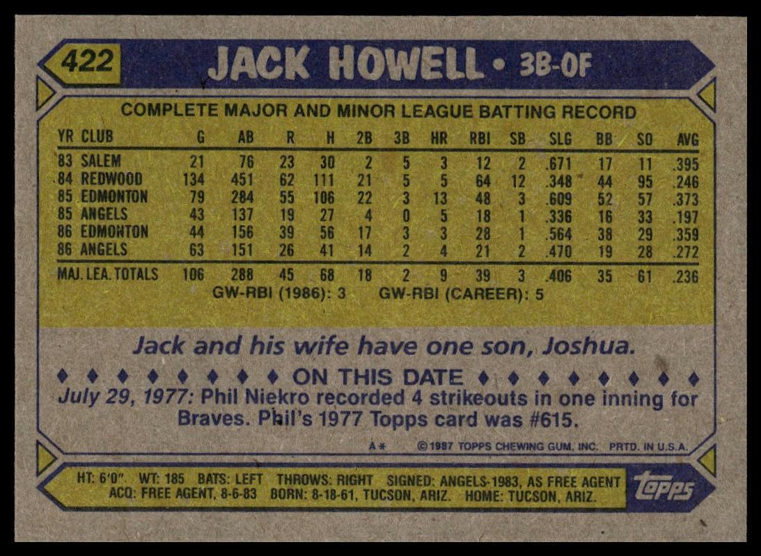1987 Topps #422 Jack Howell