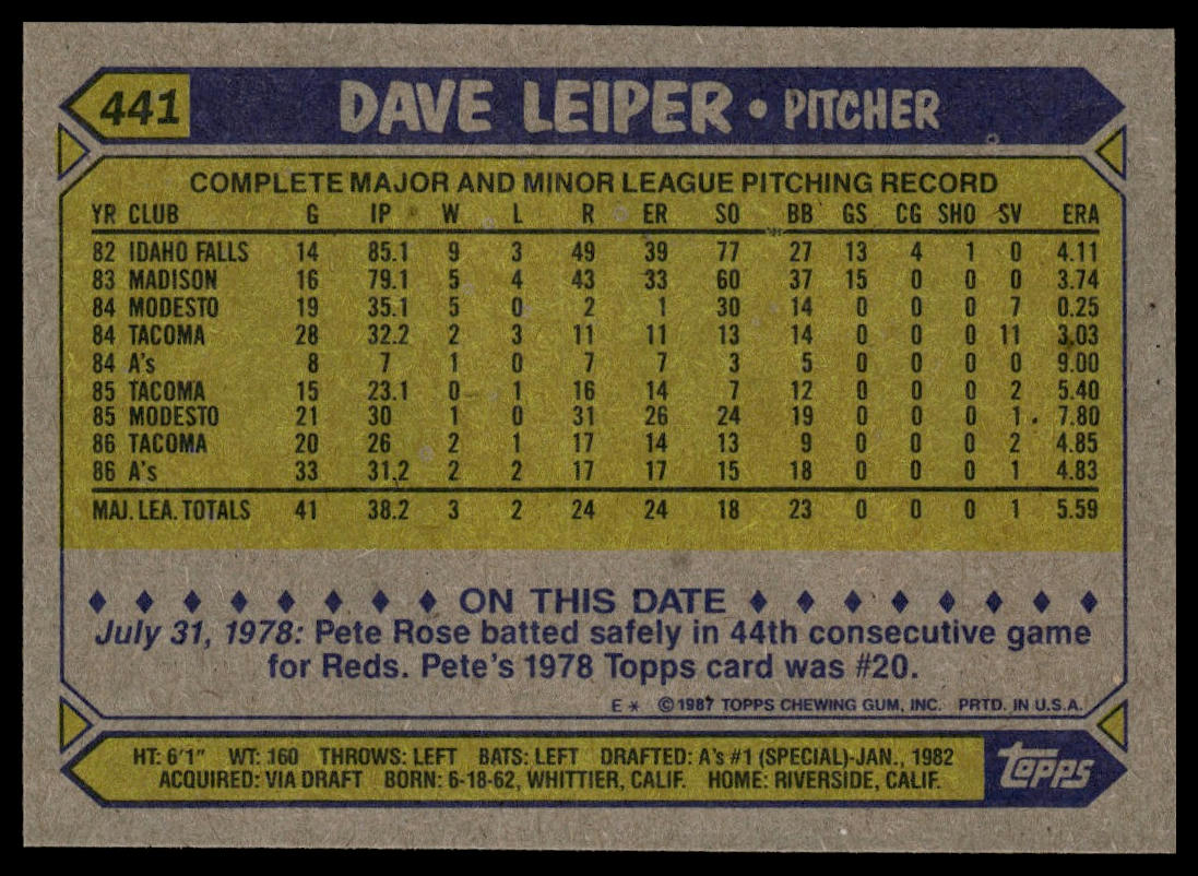 1987 Topps #441 Dave Leiper
