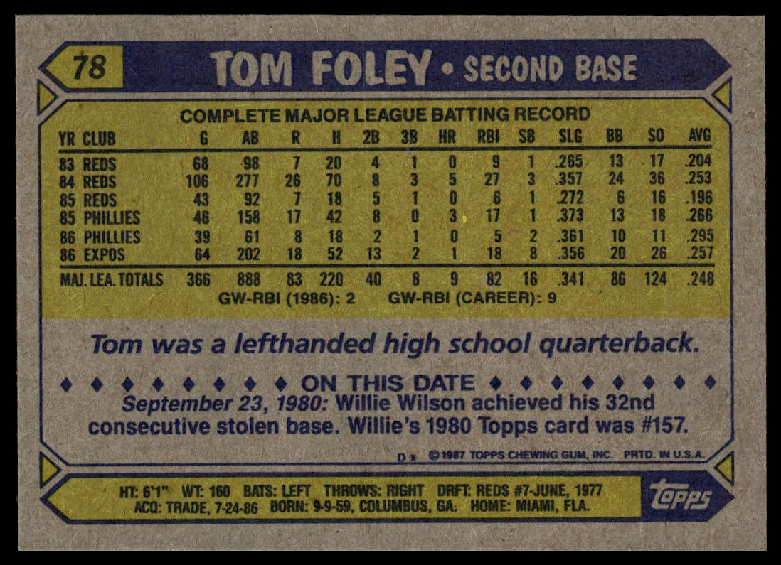 1987 Topps #78 Tom Foley