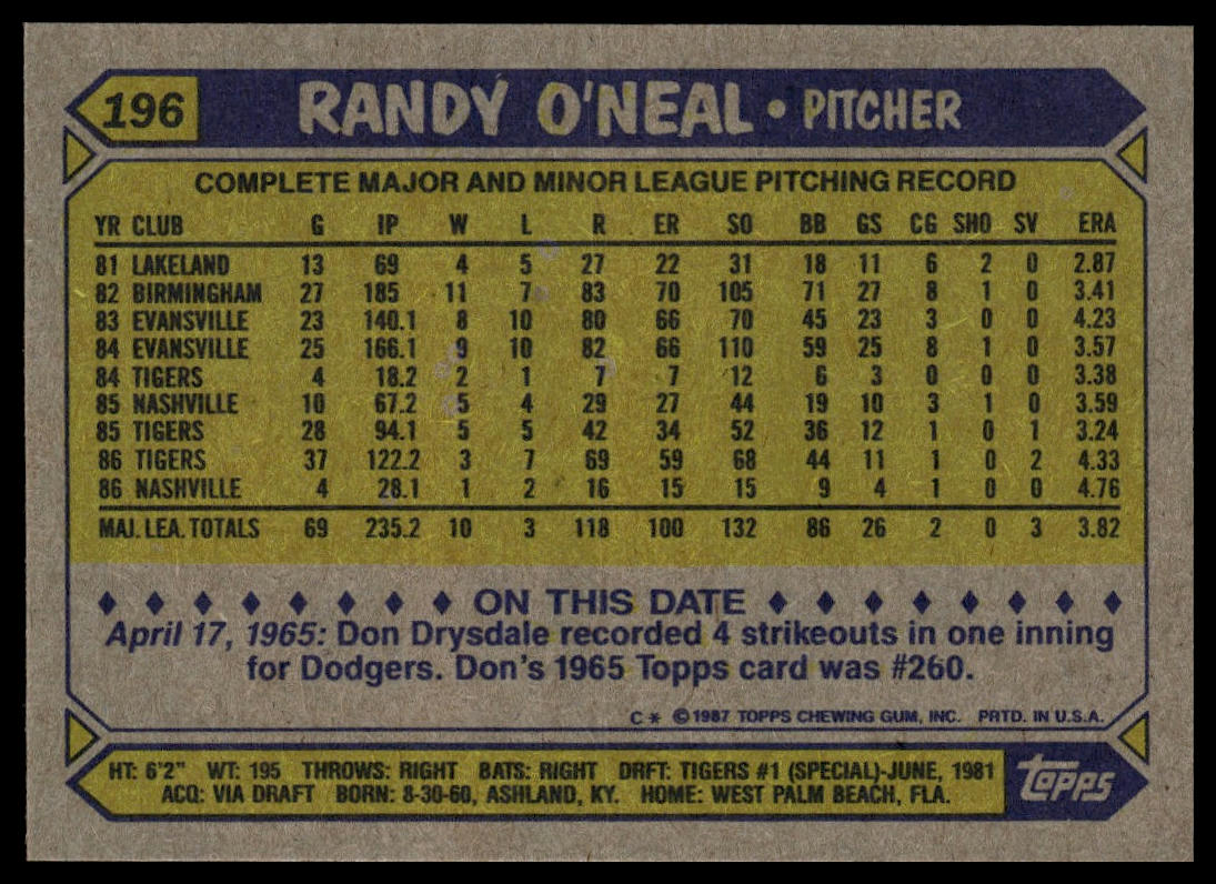 1987 Topps #196 Randy O'Neal
