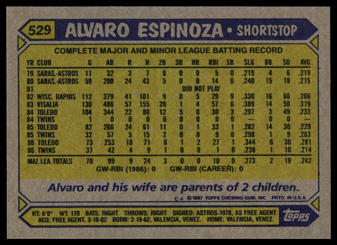 1987 Topps #529 Alvaro Espinoza