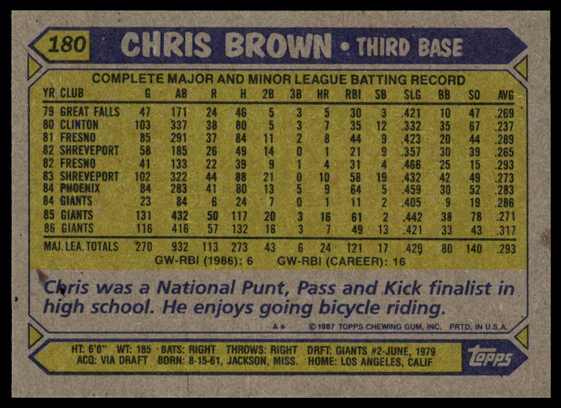 1987 Topps #180 Chris Brown