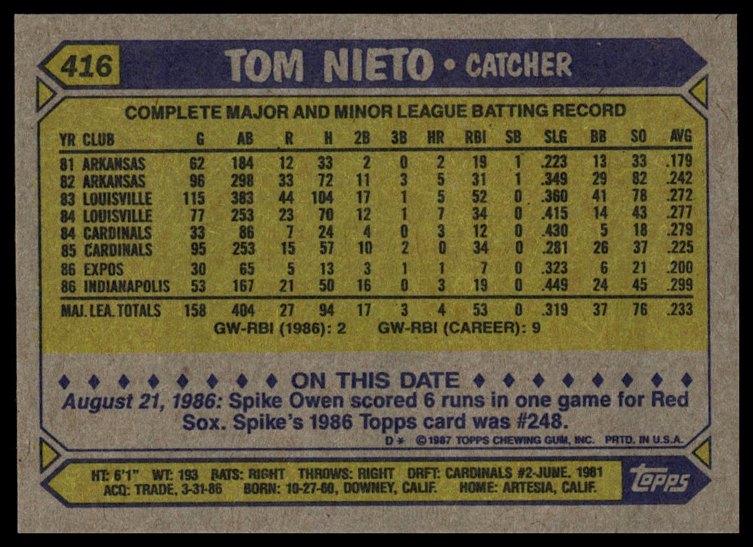 1987 Topps #416 Tom Nieto