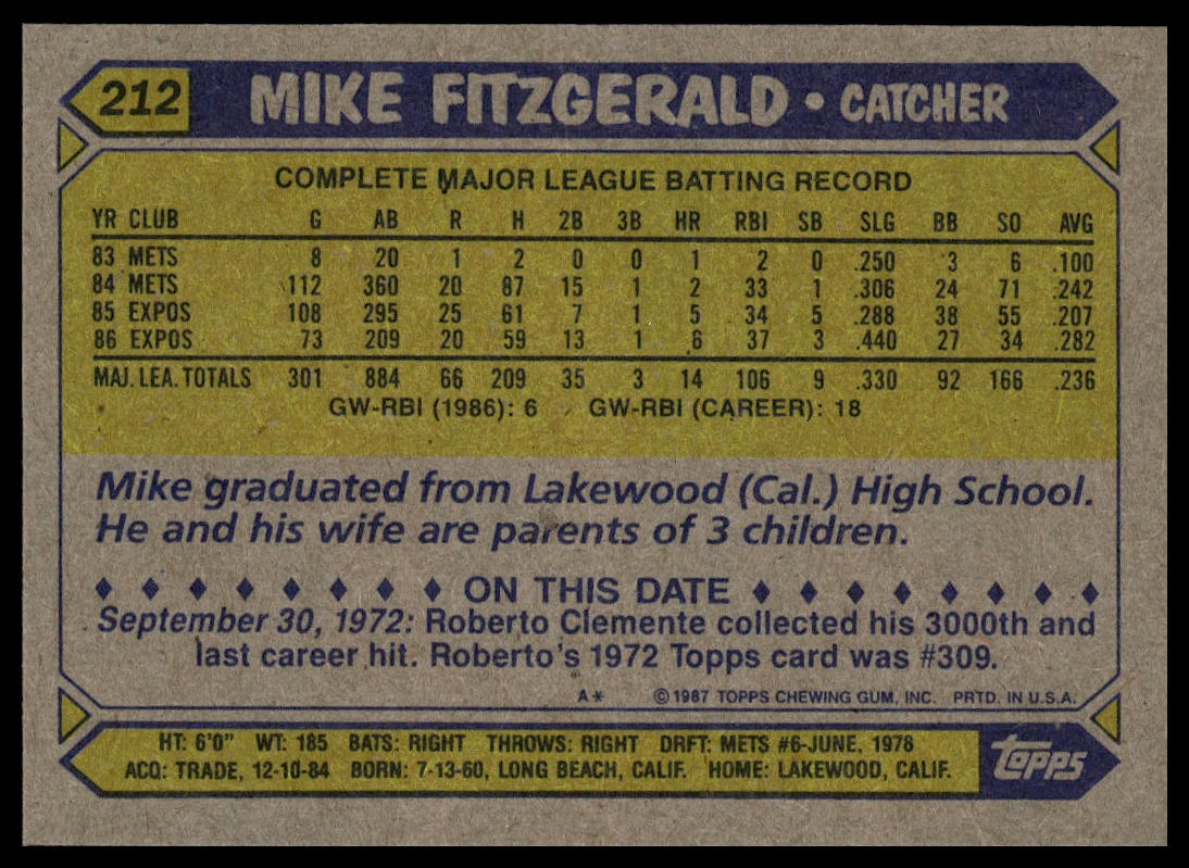 1987 Topps #212 Mike Fitzgerald