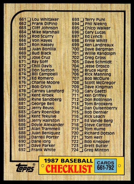 1987 Topps #792 Checklist: 661-792