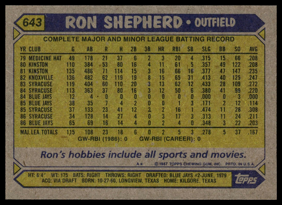 1987 Topps #643 Ron Shepherd