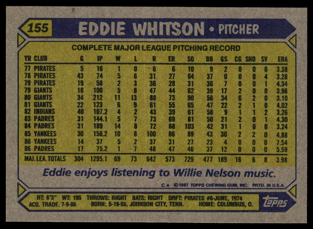 1987 Topps #155 Eddie Whitson