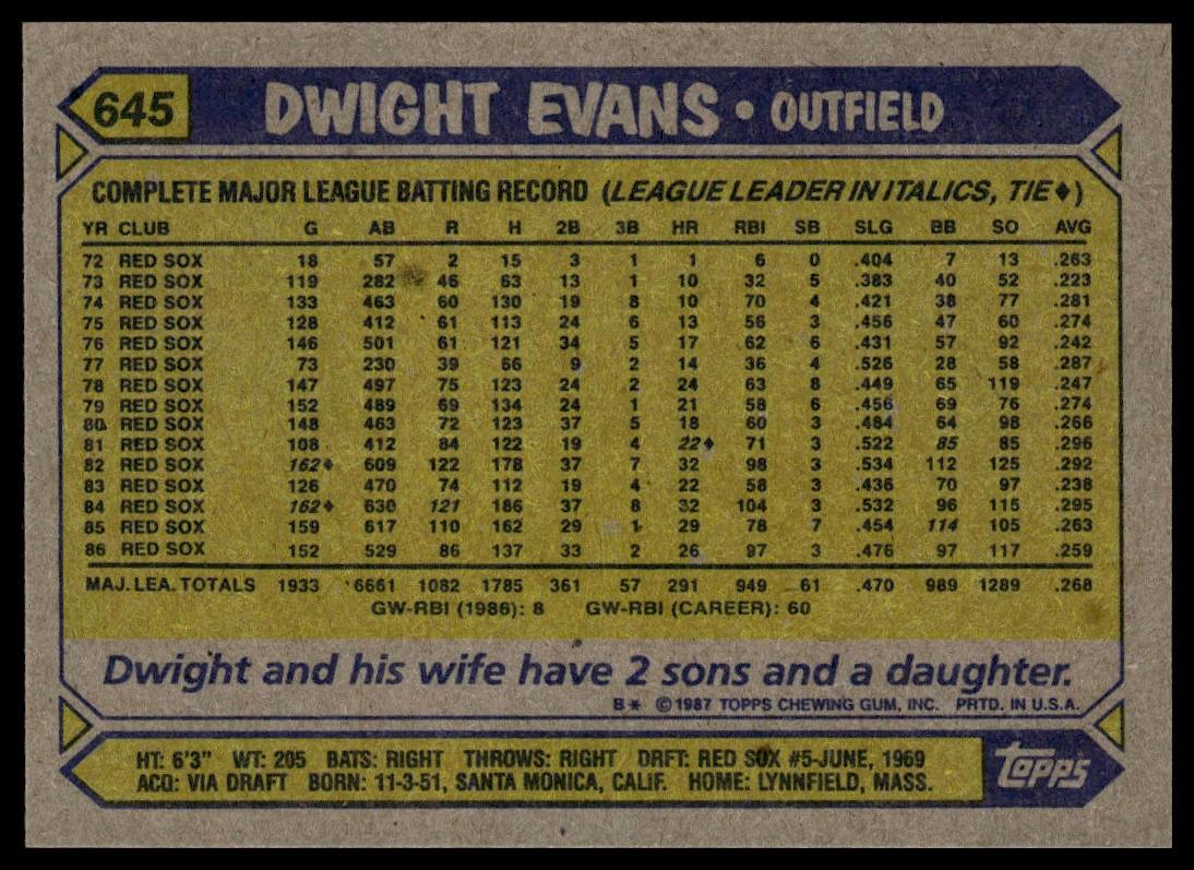 1987 Topps #3 Dwight Evans