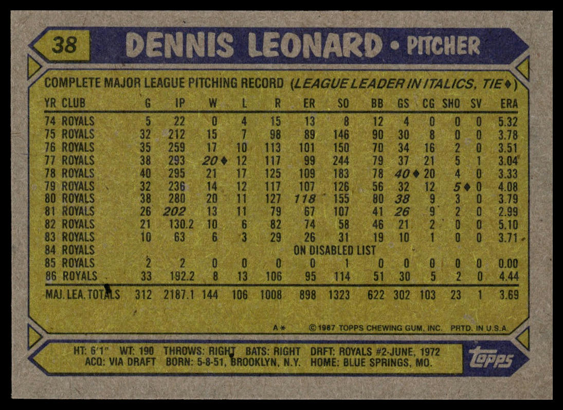 1987 Topps #38 Dennis Leonard