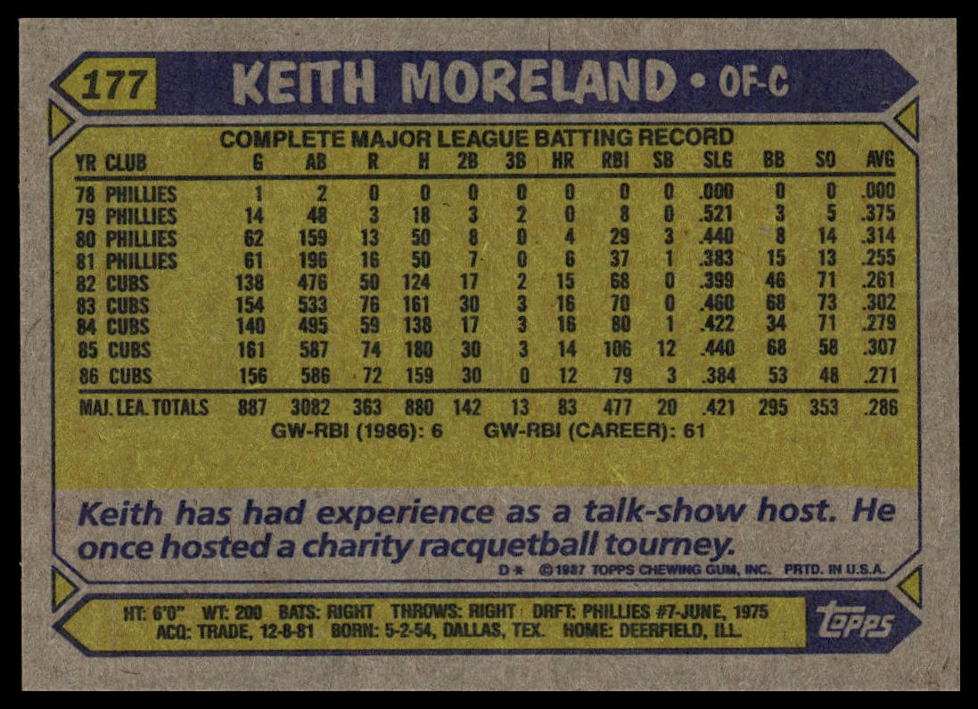 1987 Topps #177 Keith Moreland