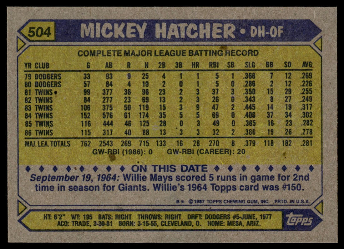 1987 Topps #504 Mickey Hatcher