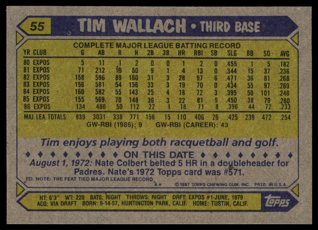 1987 Topps #55 Tim Wallach