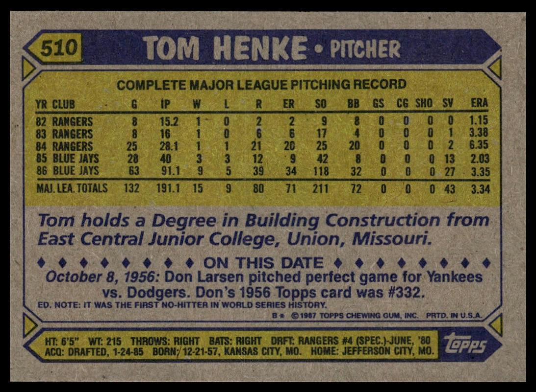 1987 Topps #510 Tom Henke