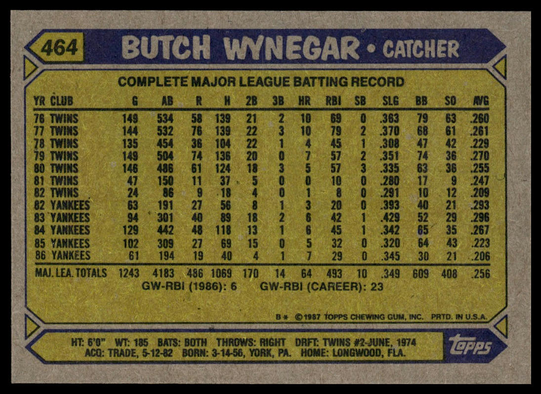 1987 Topps #464 Butch Wynegar