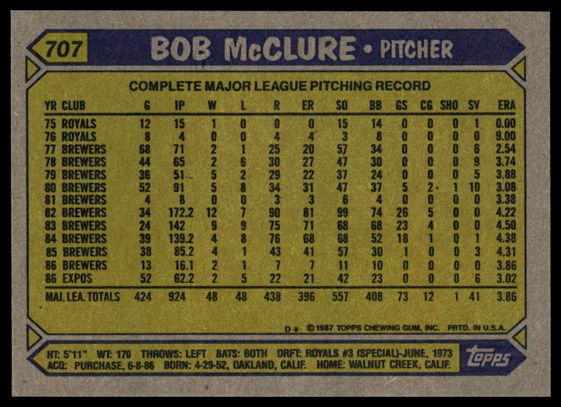 1987 Topps #707 Bob McClure