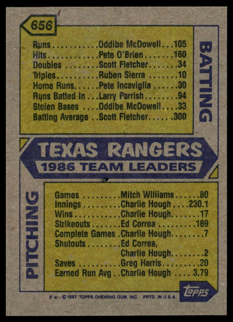 1987 Topps #656 Rangers Leaders