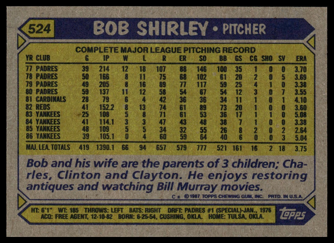 1987 Topps #524 Bob Shirley
