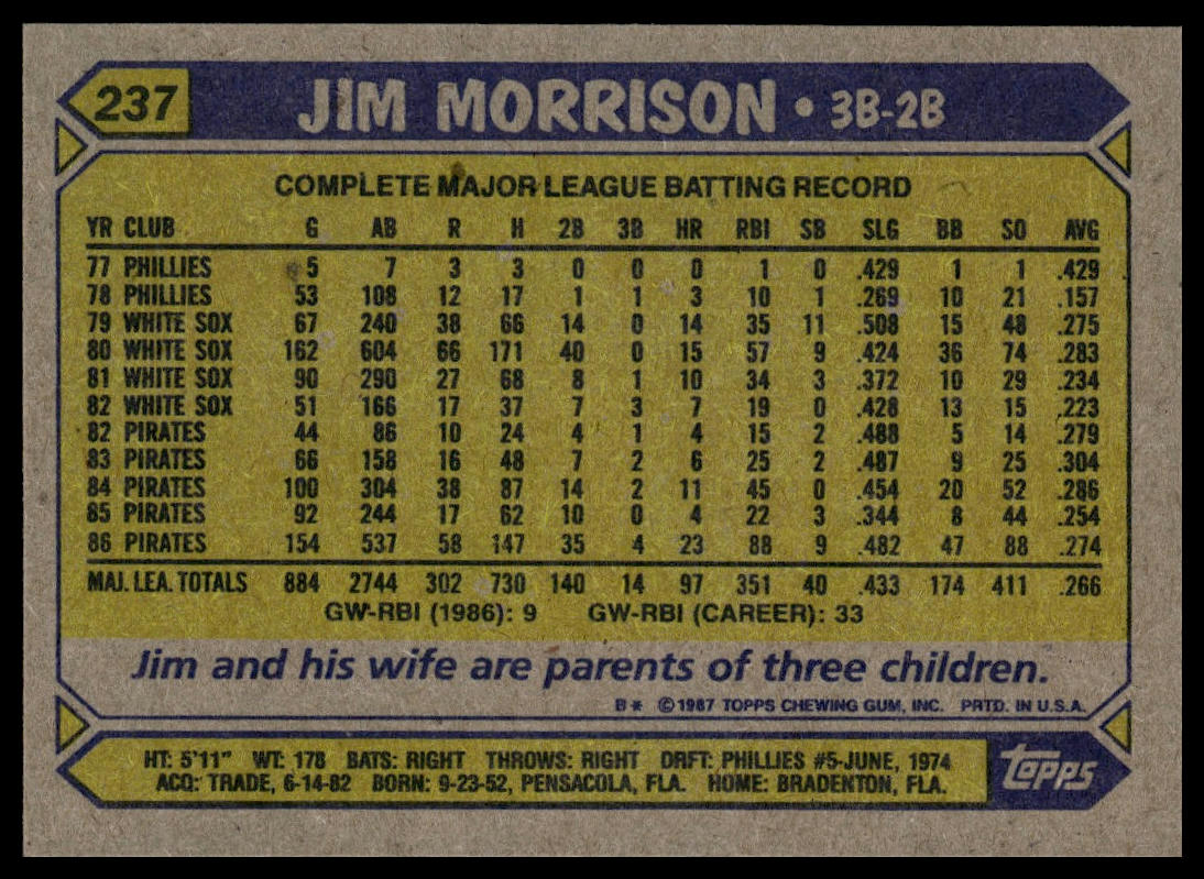 1987 Topps #237 Jim Morrison