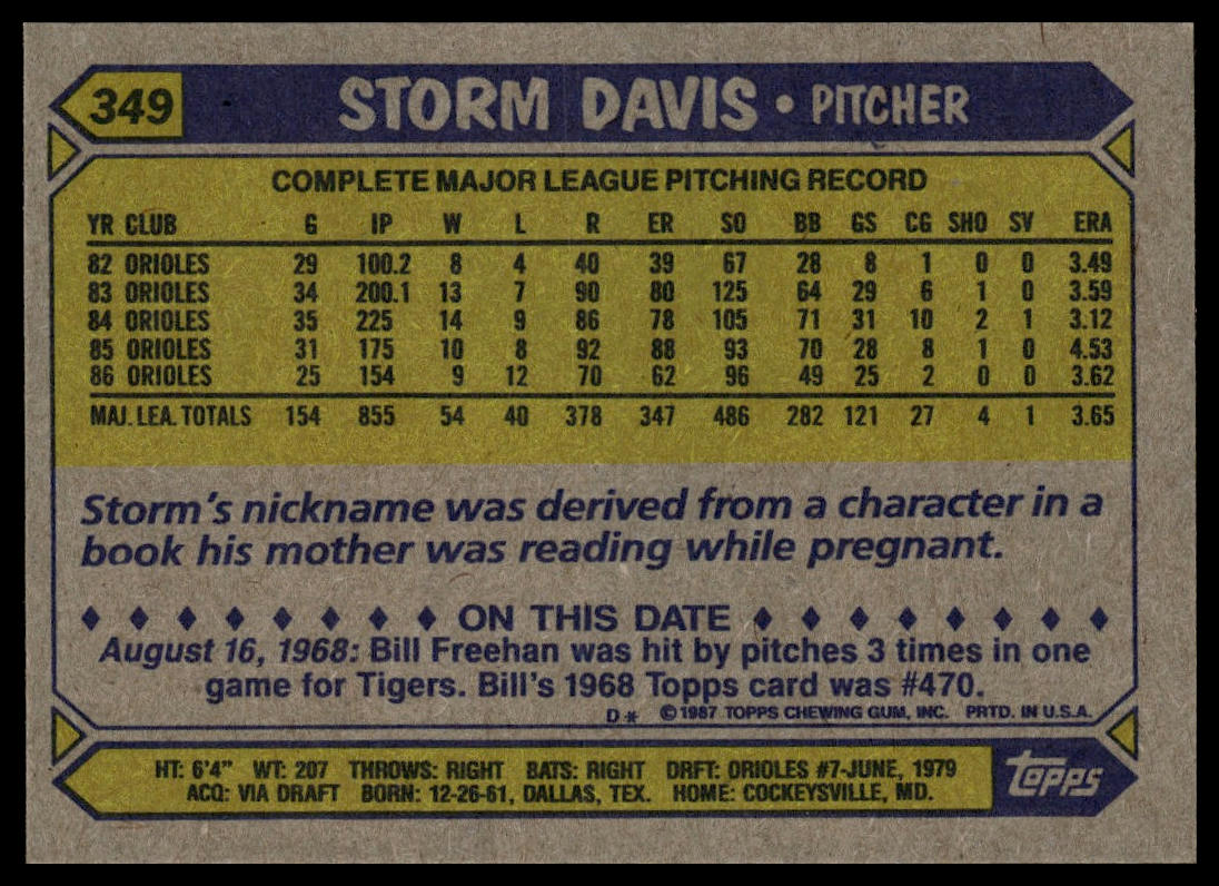 1987 Topps #349 Storm Davis