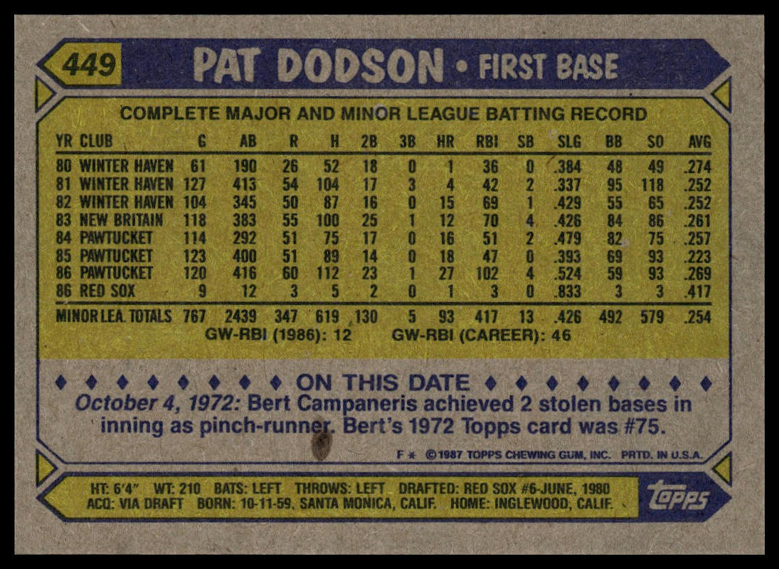 1987 Topps #449 Pat Dodson