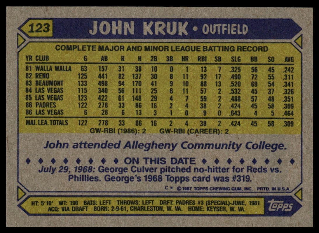1987 Topps #123 John Kruk