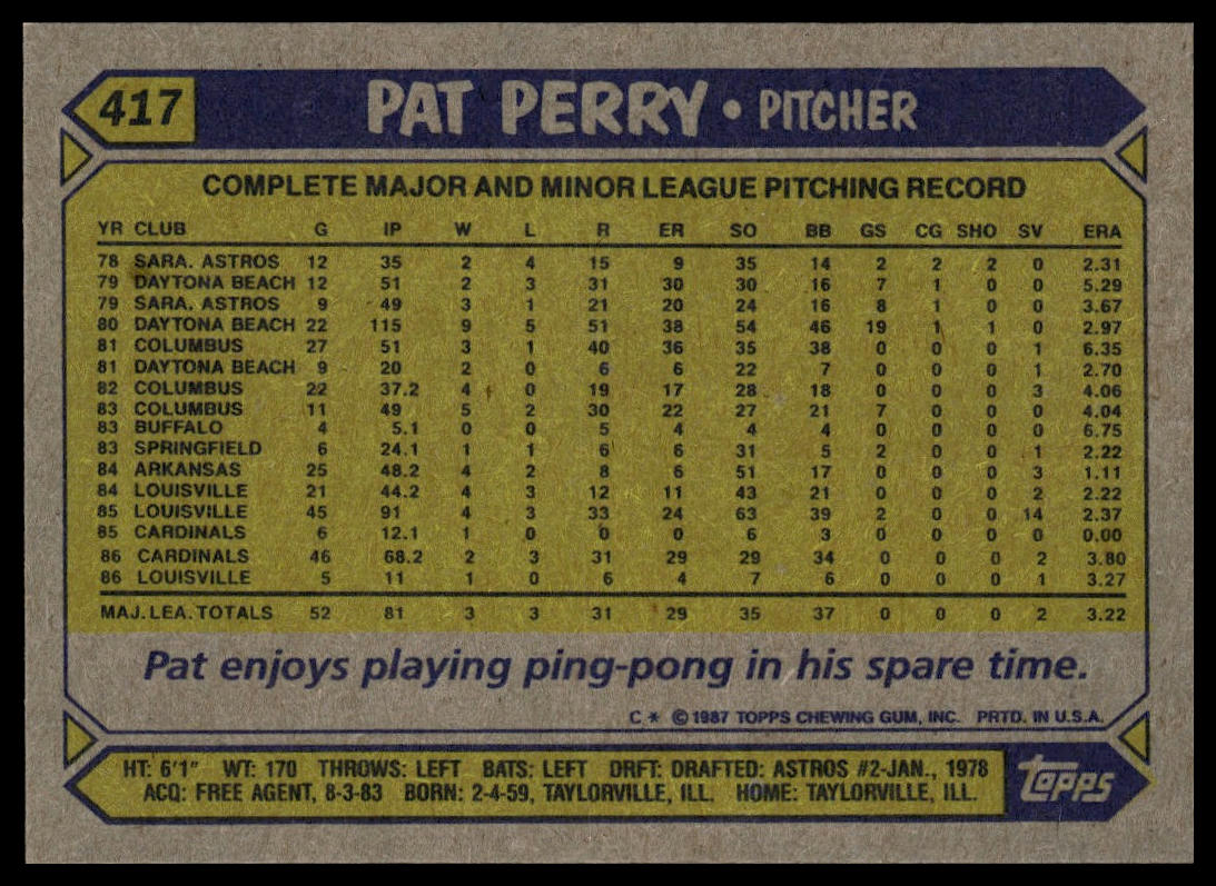 1987 Topps #417 Pat Perry