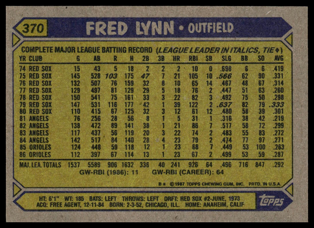 1987 Topps #370 Fred Lynn