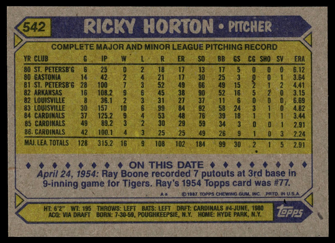 1987 Topps #542 Ricky Horton