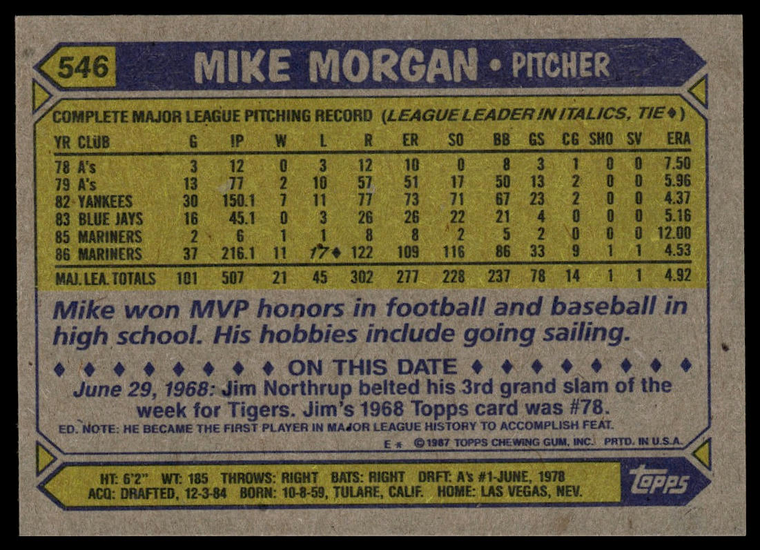 1987 Topps #546 Mike Morgan