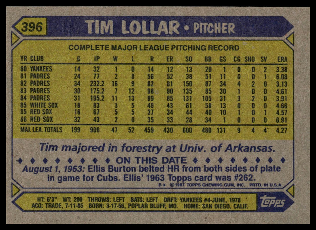 1987 Topps #396 Tim Lollar