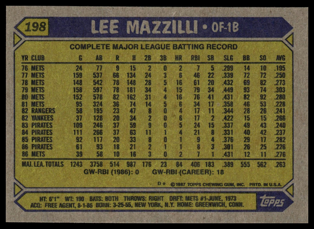 1987 Topps #198 Lee Mazzilli
