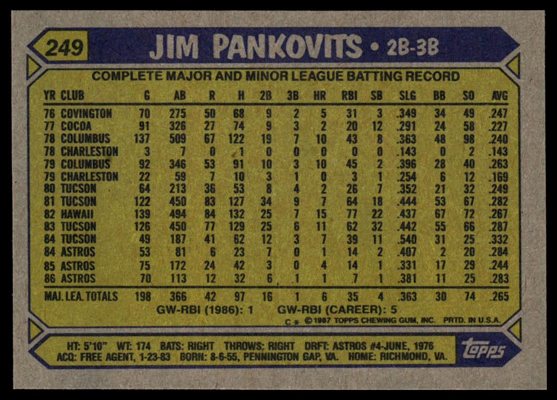 1987 Topps #249 Jim Pankovits