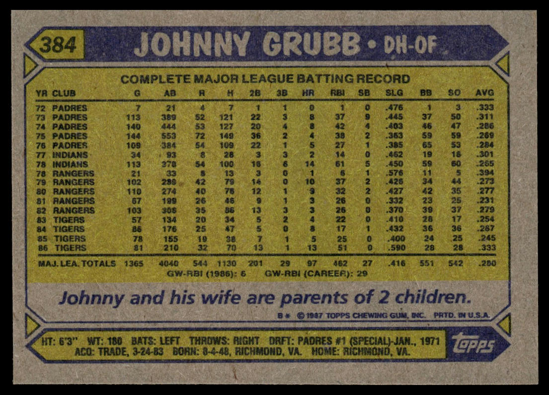 1987 Topps #384 Johnny Grubb