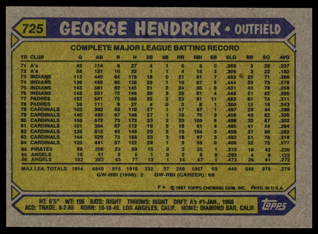 1987 Topps #725 George Hendrick