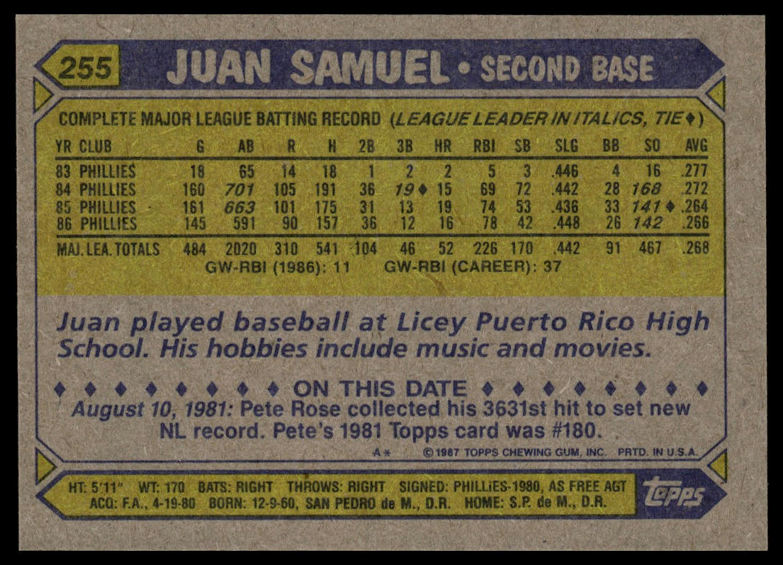 1987 Topps #255 Juan Samuel