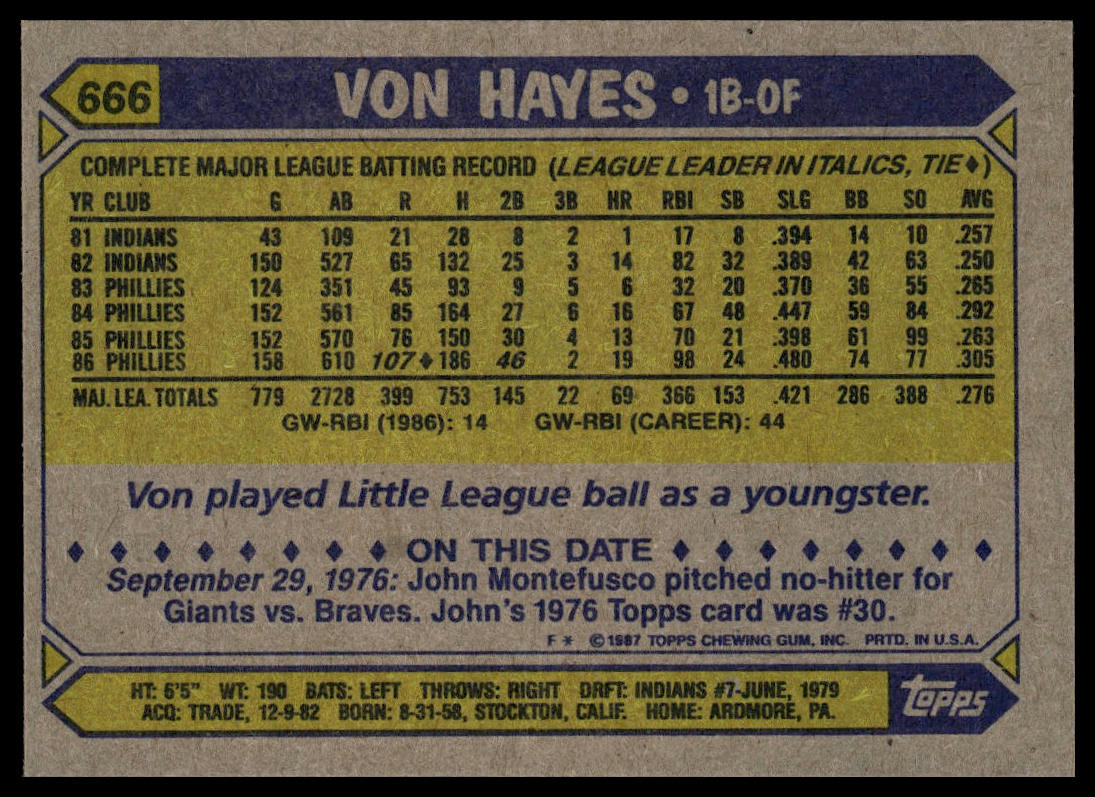 1987 Topps #666 Von Hayes