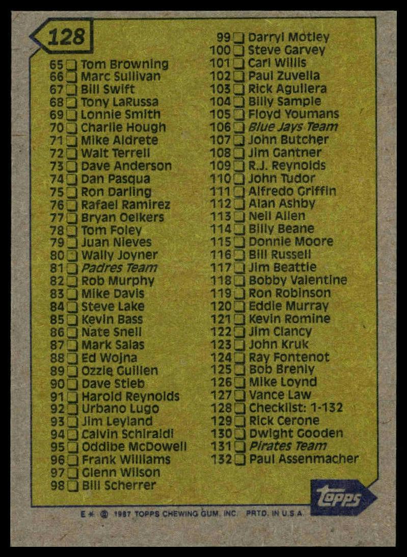 1987 Topps #128 Checklist: 1-132