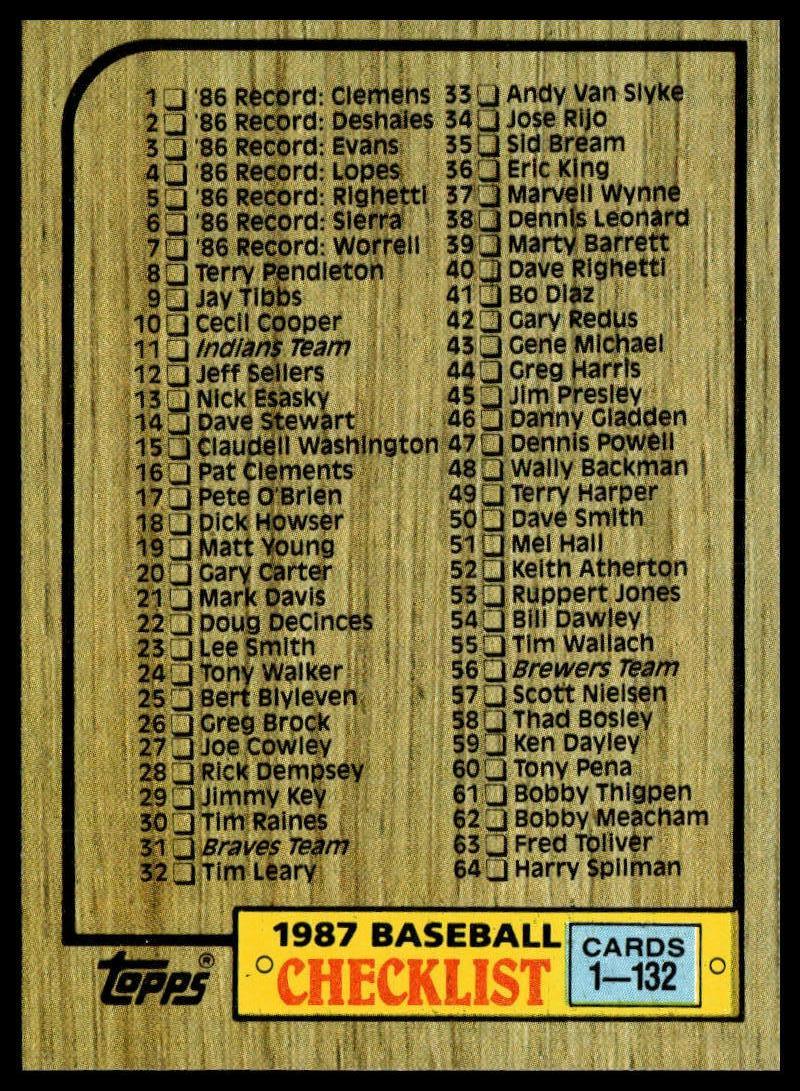 1987 Topps #128 Checklist: 1-132