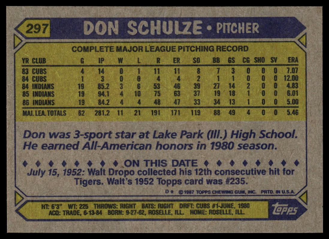 1987 Topps #297 Don Schulze