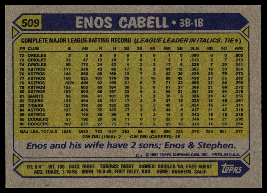 1987 Topps #509 Enos Cabell