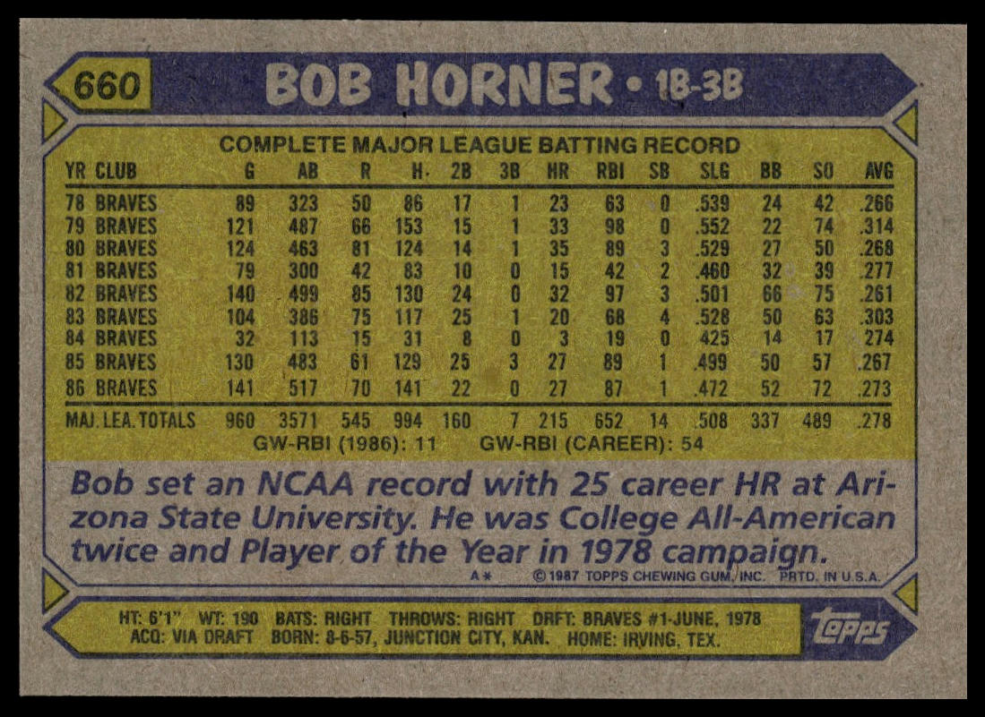 1987 Topps #660 Bob Horner