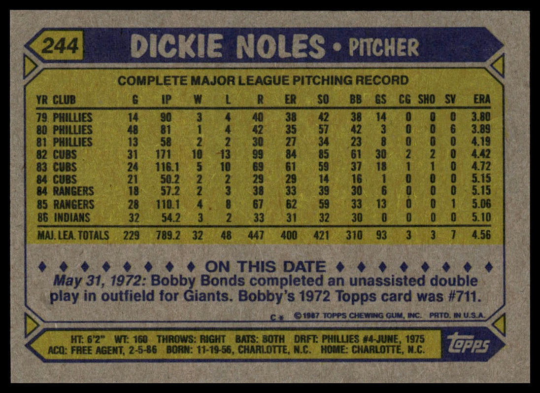 1987 Topps #244 Dickie Noles