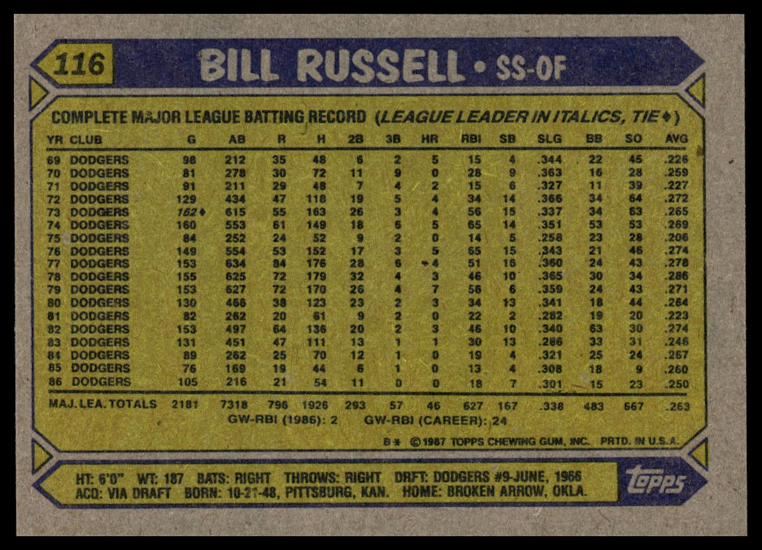 1987 Topps #116 Bill Russell