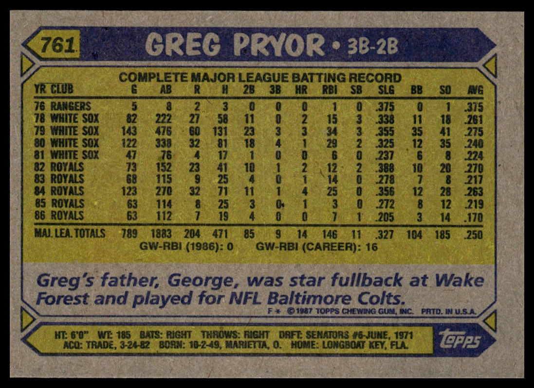 1987 Topps #761 Greg Pryor