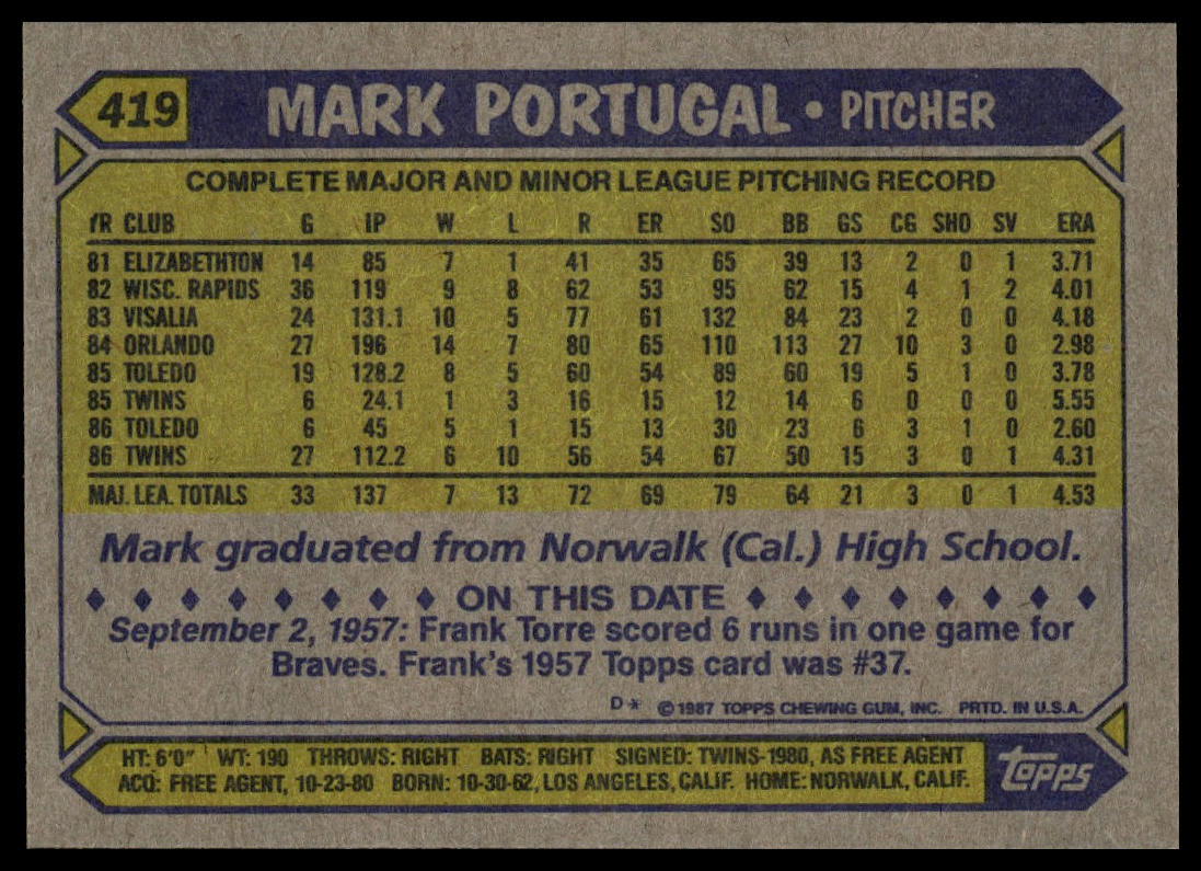 1987 Topps #419 Mark Portugal