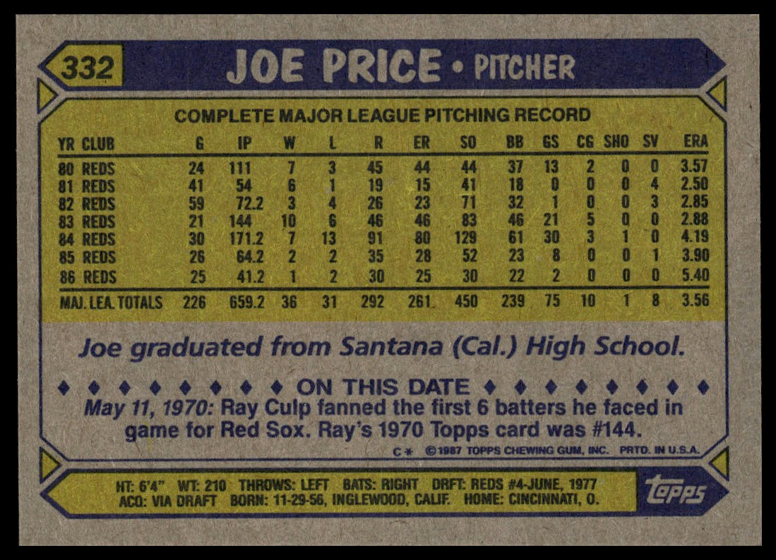 1987 Topps #332 Joe Price
