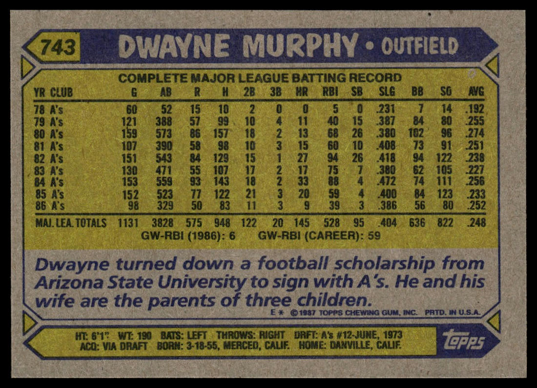 1987 Topps #743 Dwayne Murphy