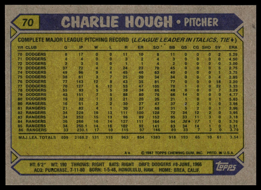 1987 Topps #70 Charlie Hough